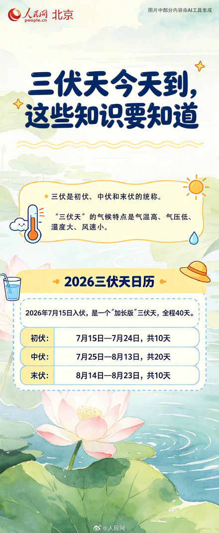 收藏!超实用的三伏健康小知识 收藏!超实用的三伏健康小知识
