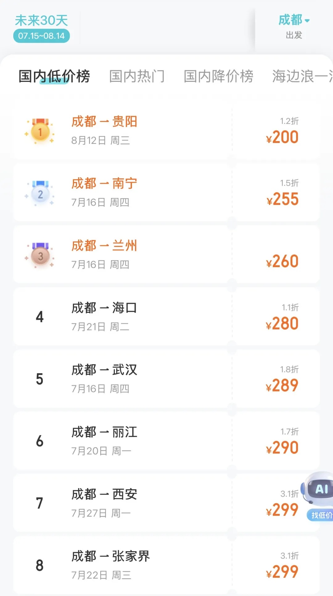 机票大跳水，从成都出发最低1.1折