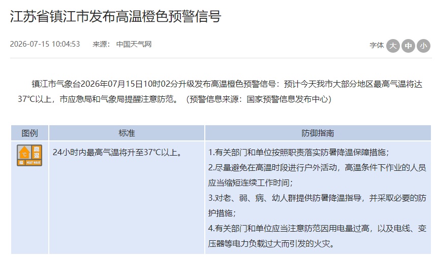 今天入伏！江苏发布高温橙色预警