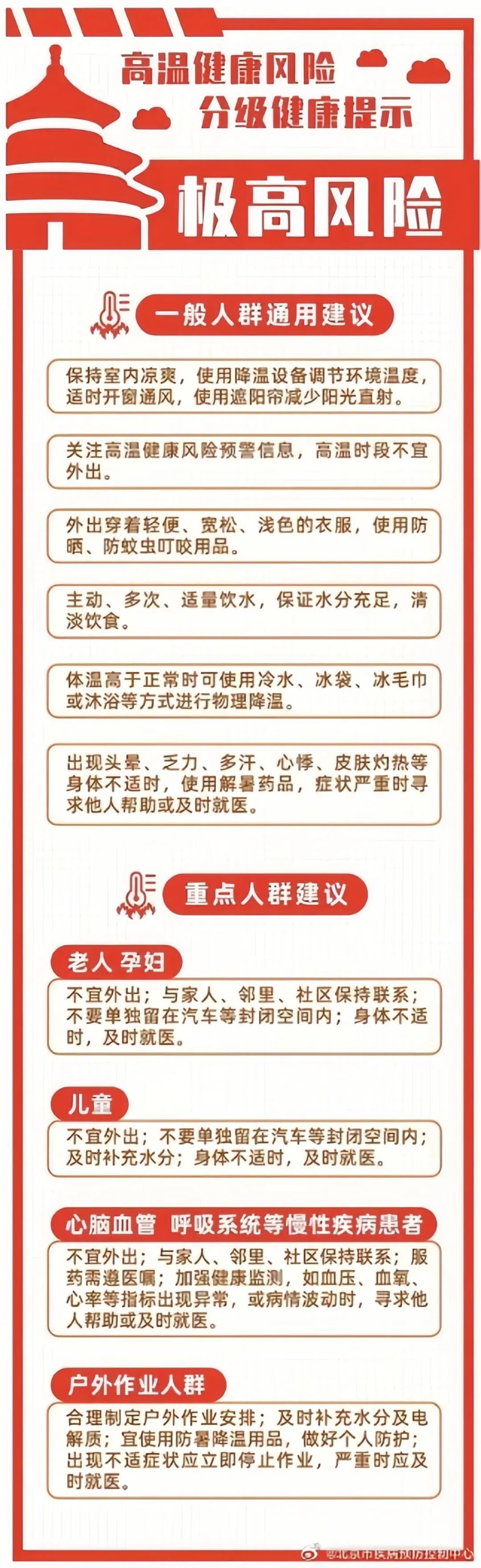 北京发布今年首个高温健康风险预警！这几个区最热