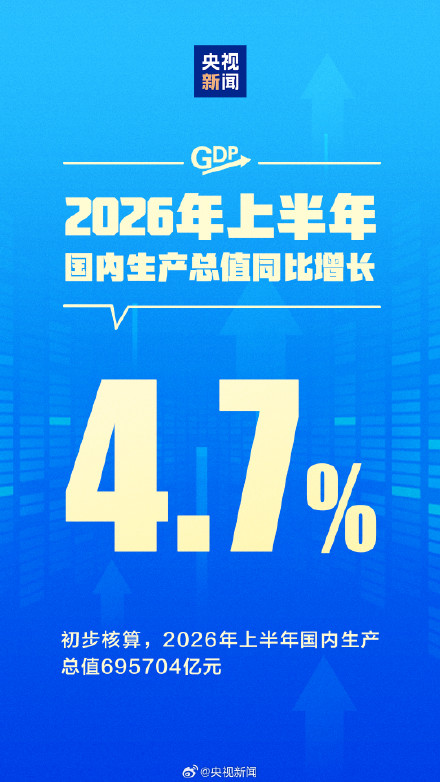 今年上半年GDP同比增长4.7%