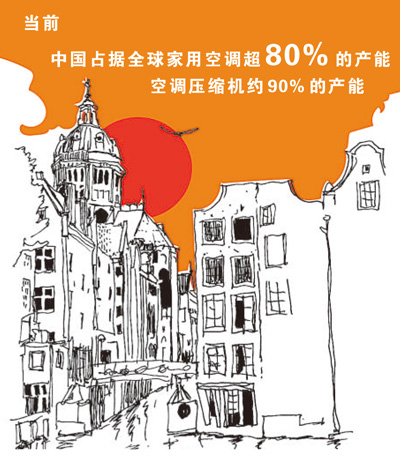 避暑产品为何能走俏海外?深层缘由拆解→ 避暑产品为何能走俏海外?深层缘由拆解→