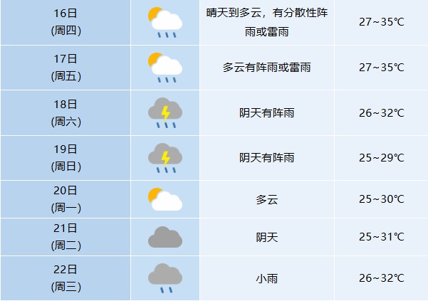 高温持续!中雨大雨,将抵安徽 高温持续!中雨大雨,将抵安徽