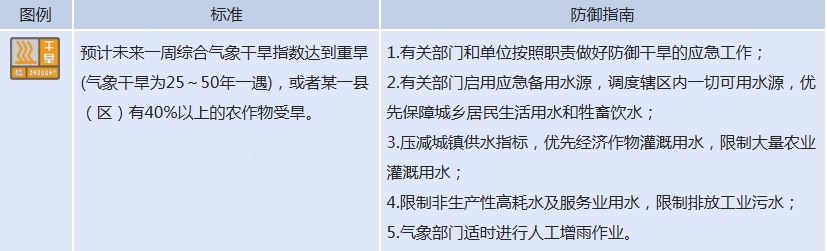 新疆发布干旱橙色预警