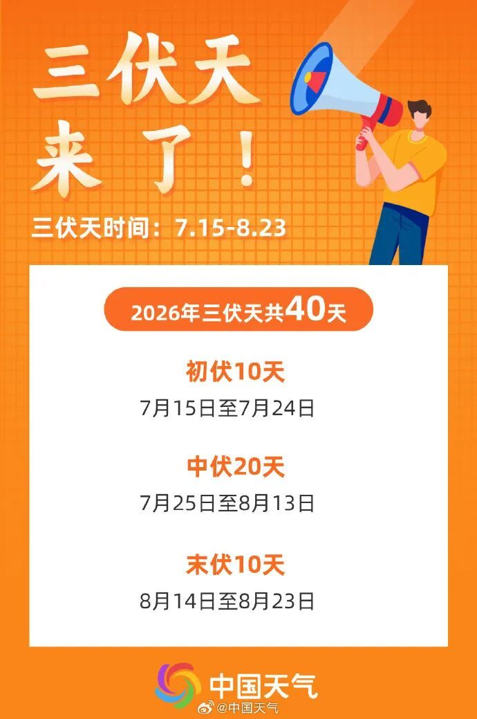 长达40天!今日正式进入全年最热时段,湖北体感温度直冲40℃以上…… 长达40天!今日正式进入全年最热时段,湖北体感温度直冲40℃以上……