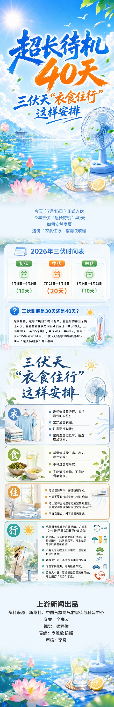 图说 | 超长待机40天，三伏天“衣食住行”这样安排