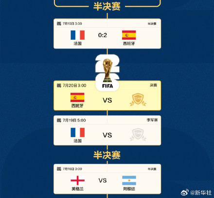 世界杯最新对阵图:西班牙闯入决赛 世界杯最新对阵图:西班牙闯入决赛