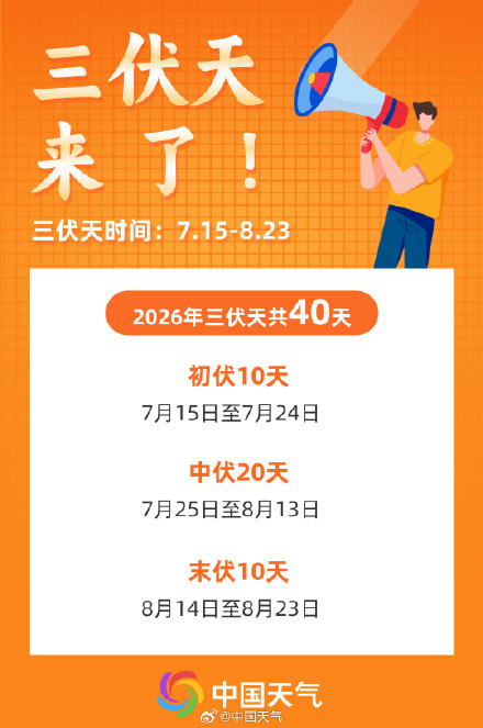 加长版40天三伏天来了 加长版40天三伏天来了