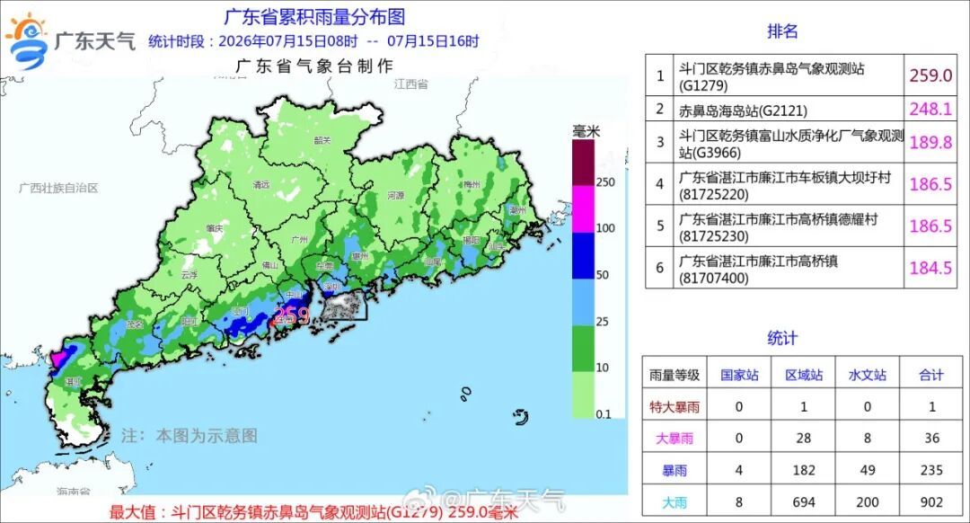 广东多地发布暴雨预警，注意防范城市内涝、山体滑坡