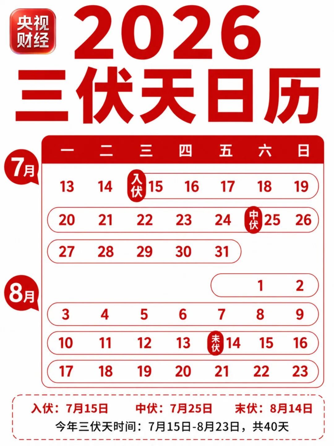 头伏饺子吃啥馅?认准这3样,清爽又“刮油” 头伏饺子吃啥馅?认准这3样,清爽又“刮油”