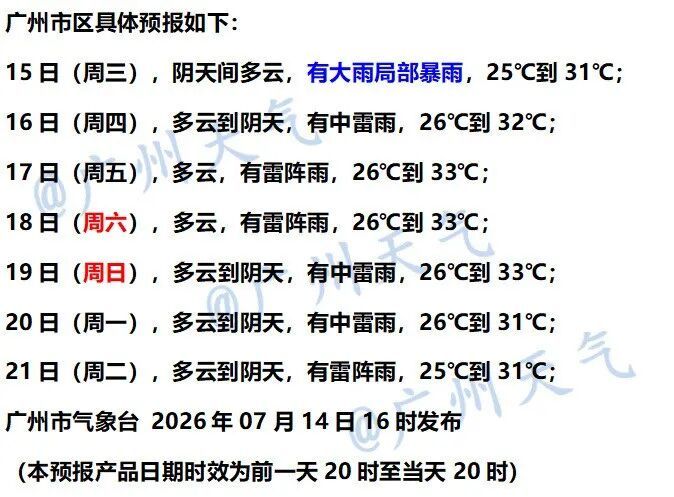 大暴雨马上到广东!还有8级大风,几天后再升温 大暴雨马上到广东!还有8级大风,几天后再升温