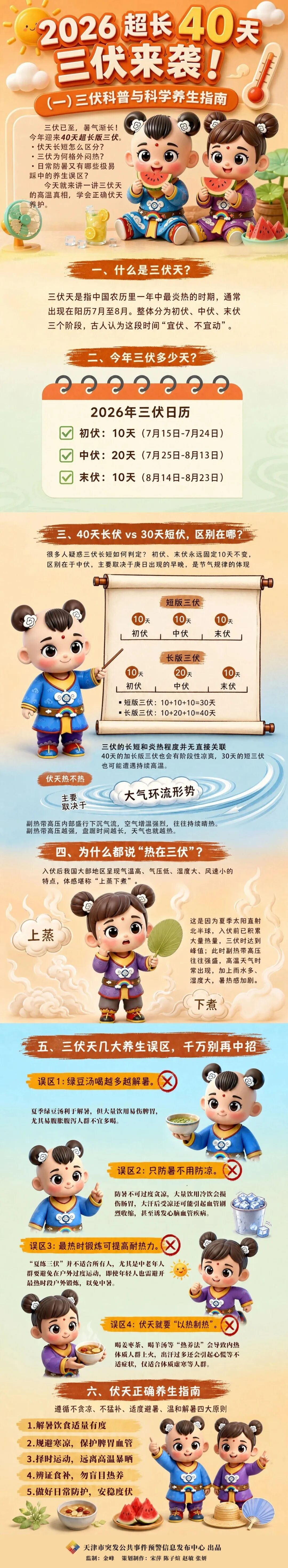 入伏!天津进入主汛期!“三伏贴”开贴 入伏!天津进入主汛期!“三伏贴”开贴