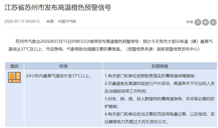 今天入伏！江苏发布高温橙色预警