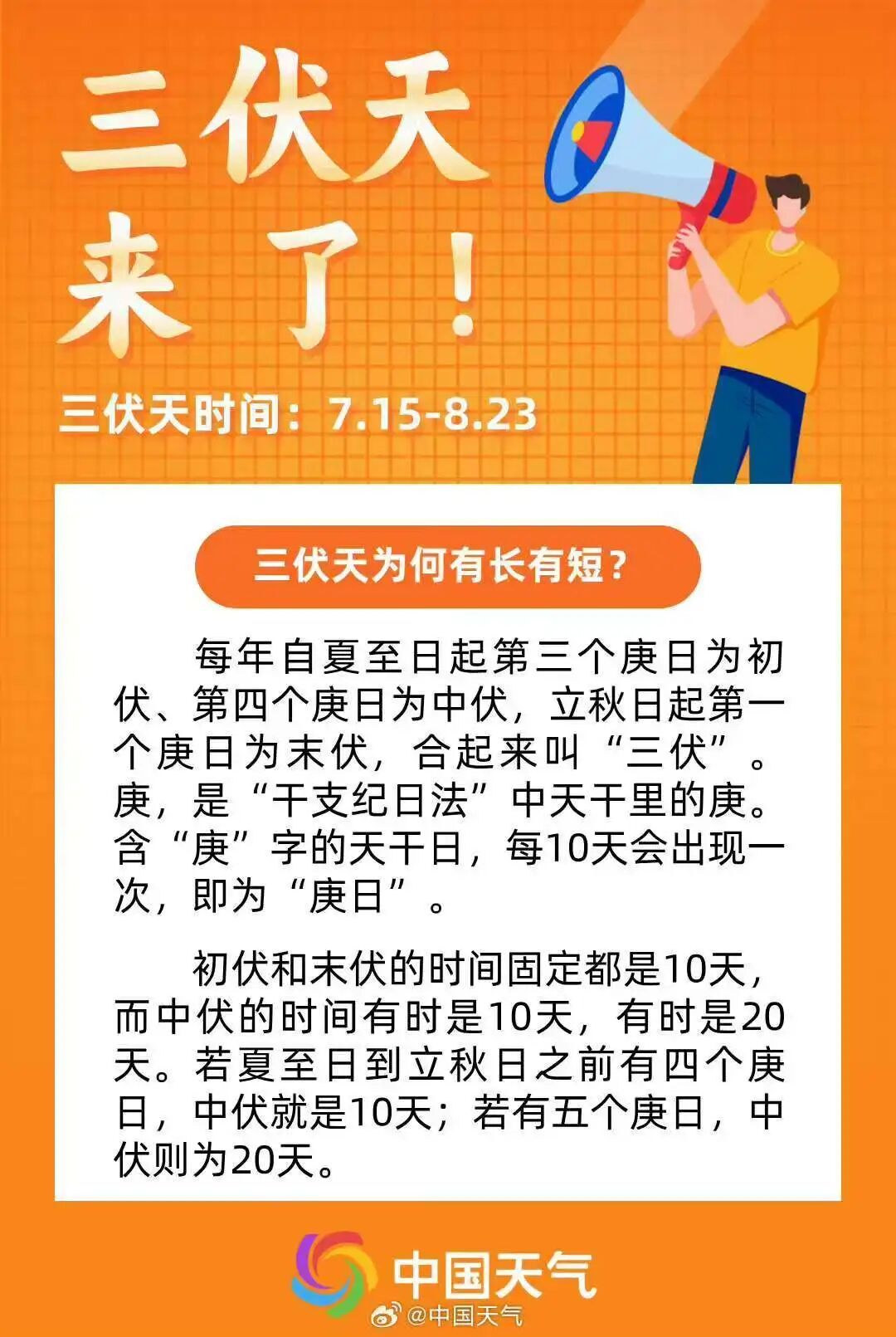 今天，入伏！“三伏天”越来越热了？！