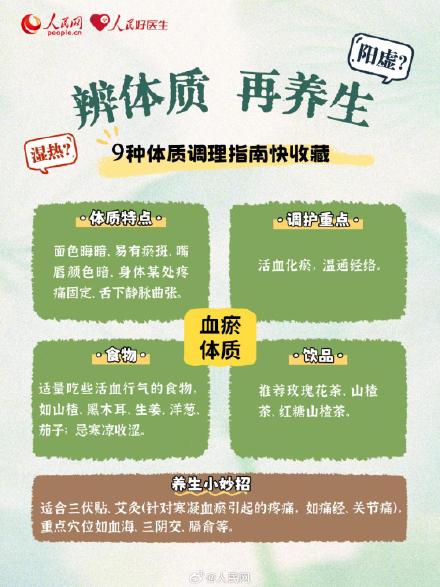转需!夏季养生先辨体质 转需!夏季养生先辨体质
