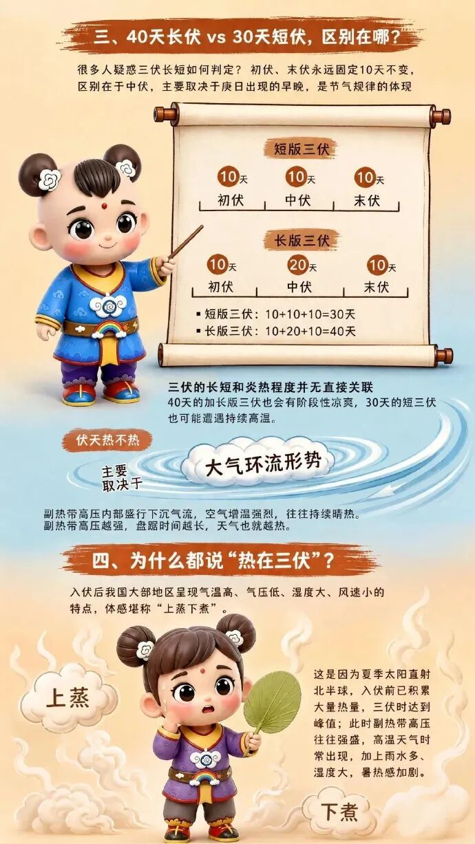 “我还没上班，小橙就上班了”！上海入伏首日39℃，关个车门都烫手，网友：出门五分钟，妆都化了