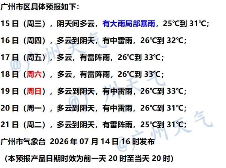 今日入伏!雨水缓解广东高温,广州雷雨频发 今日入伏!雨水缓解广东高温,广州雷雨频发