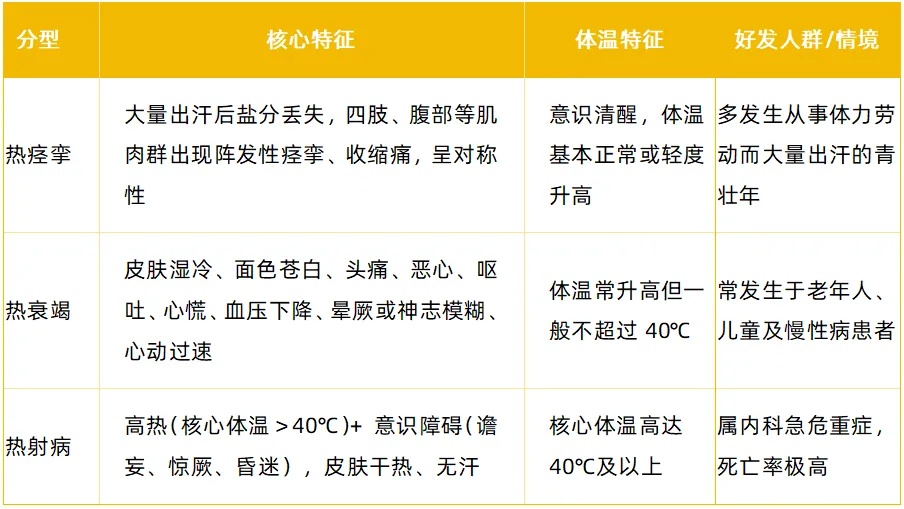 最高温直逼42℃!重庆发布高温中暑二级预警,防御指南来了 最高温直逼42℃!重庆发布高温中暑二级预警,防御指南来了