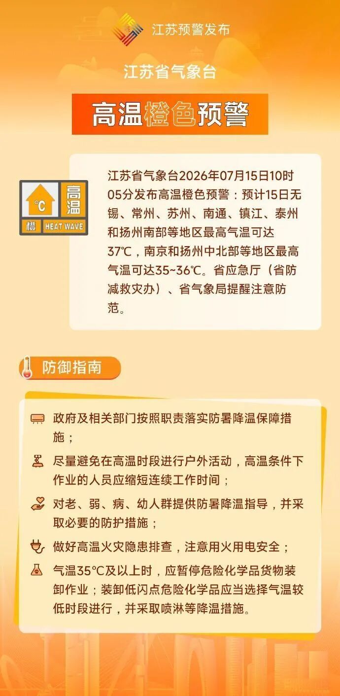 江苏发布高温橙色预警，最高气温可达37℃，涉及这些地方