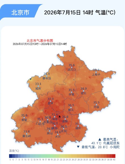 “火红”一片！北京局地高温43.1℃！