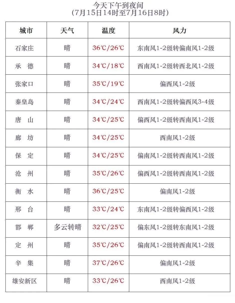 中雨+大雨+暴雨!雨又要来,河北再迎降水天气→ 中雨+大雨+暴雨!雨又要来,河北再迎降水天气→