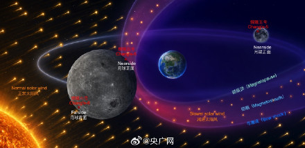 嫦娥六号月壤揭示地球磁层调速器效应 嫦娥六号月壤揭示地球磁层调速器效应