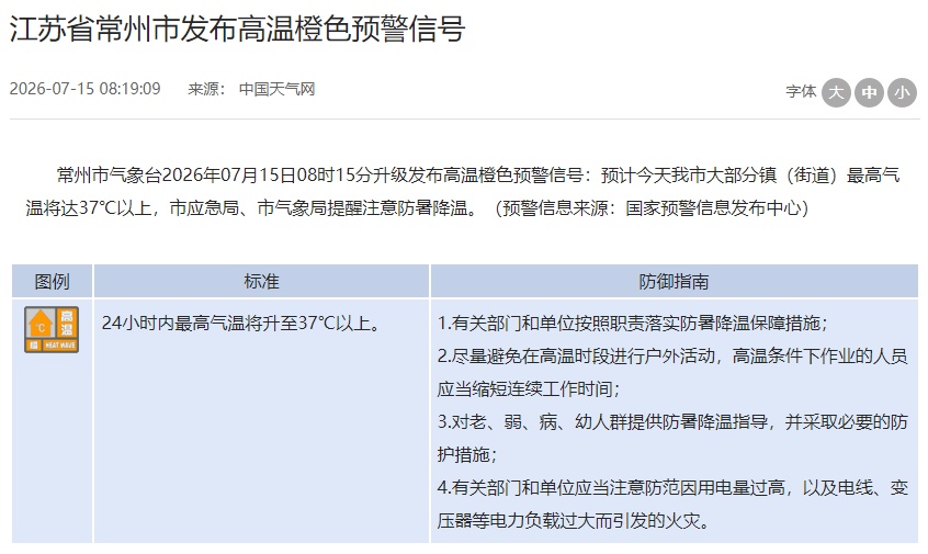 今天入伏！江苏发布高温橙色预警