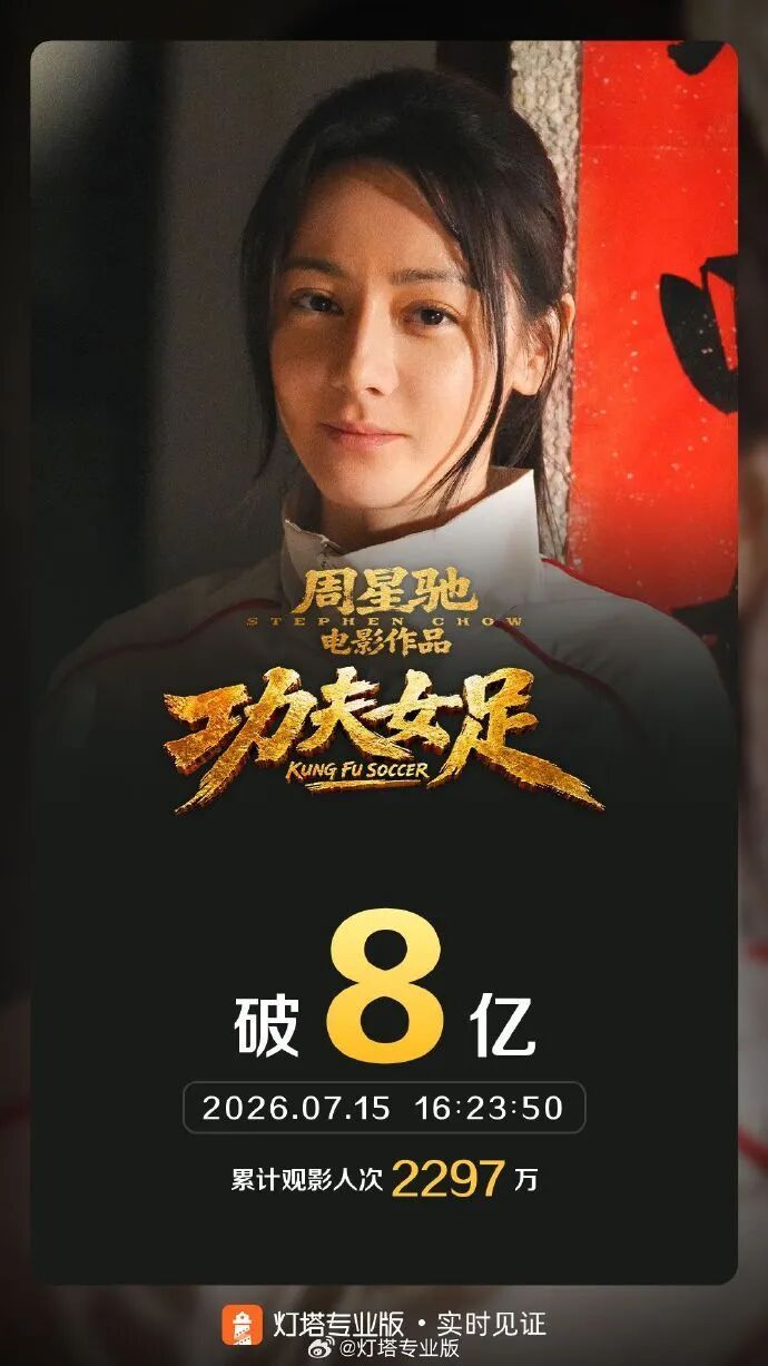 电影《功夫女足》票房破8亿,领跑2026暑期档票房榜 电影《功夫女足》票房破8亿,领跑2026暑期档票房榜