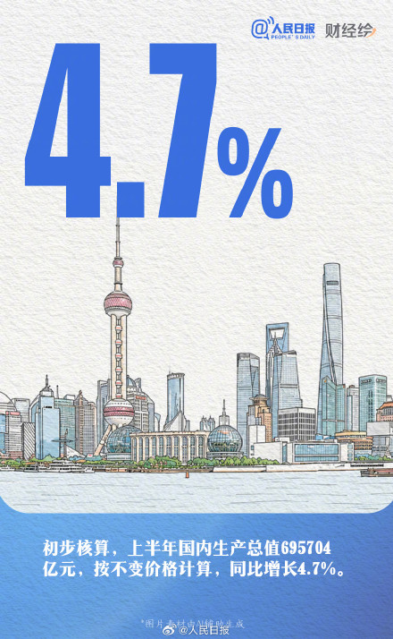 转存！1组数字看2026上半年中国经济
