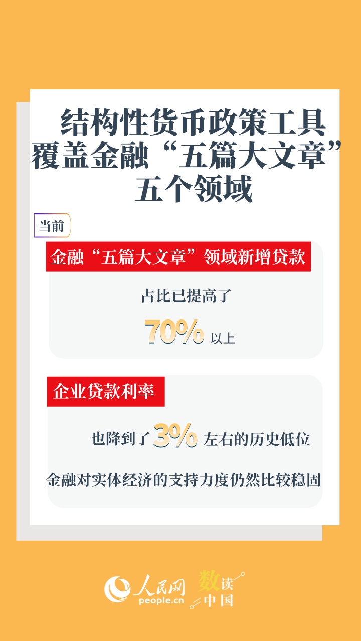 6组数据速览金融持续支持经济向新向优发展 6组数据速览金融持续支持经济向新向优发展