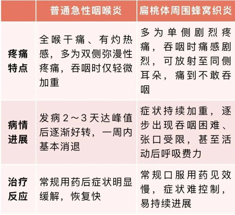 一个月接诊15例!杭州女子以为是感冒,嗓子却像被刀片刮过,差点窒息 一个月接诊15例!杭州女子以为是感冒,嗓子却像被刀片刮过,差点窒息