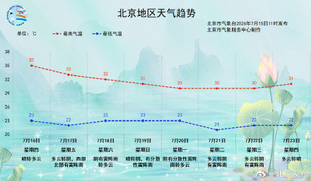 今天高温闷热持续!明天起,要下雨了—— 今天高温闷热持续!明天起,要下雨了——