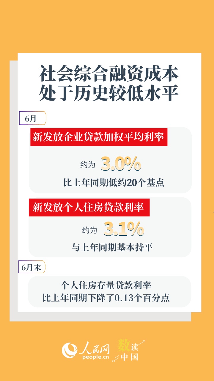 6组数据速览金融持续支持经济向新向优发展 6组数据速览金融持续支持经济向新向优发展