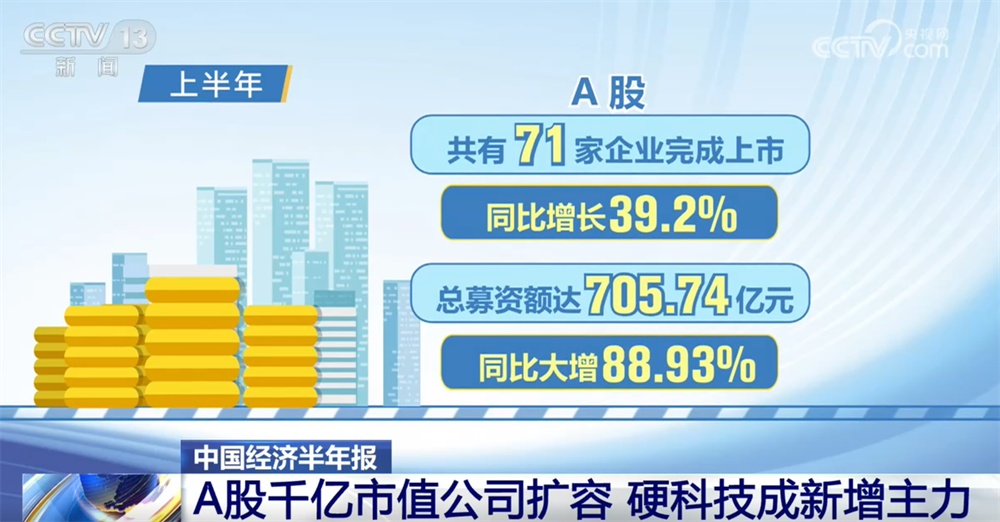 从2026年首份上市公司半年报透视中国经济发展亮点 “硬科技”成新增主力 从2026年首份上市公司半年报透视中国经济发展亮点 “硬科技”成新增主力