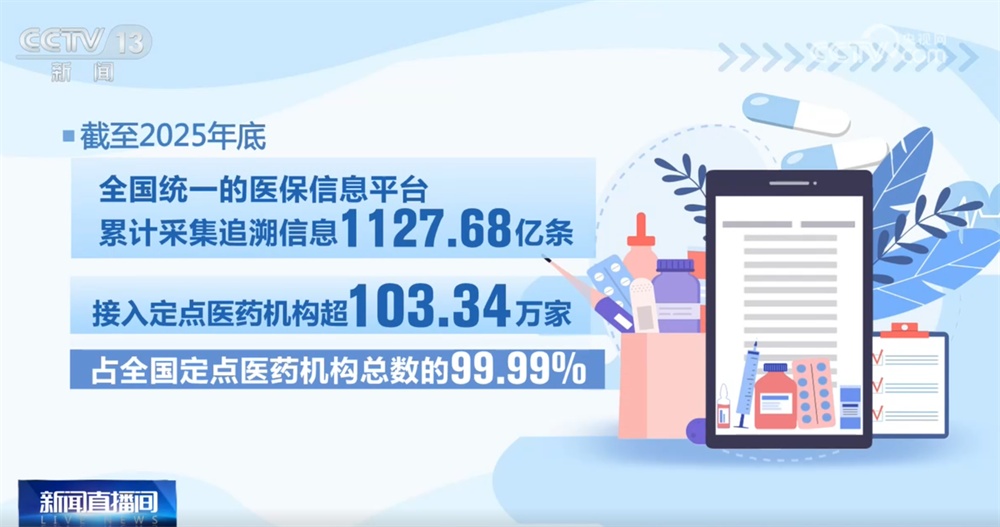 透过2025年医疗保障数据看民生保障“温度” 多举措让群众看病就医有“医”靠 透过2025年医疗保障数据看民生保障“温度” 多举措让群众看病就医有“医”靠