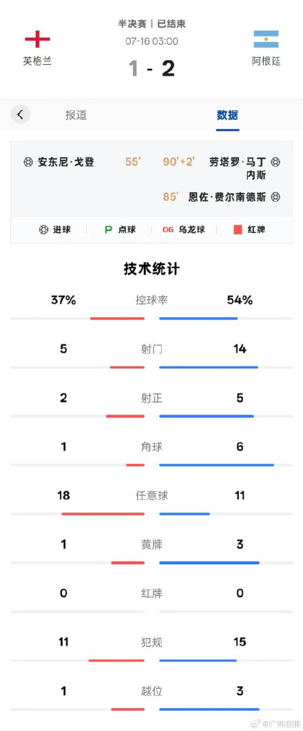 梅西继续刷新世界杯历史助攻总数纪录 梅西继续刷新世界杯历史助攻总数纪录