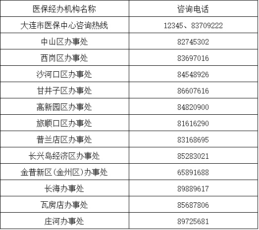 大连市医保局发布通告 大连市医保局发布通告