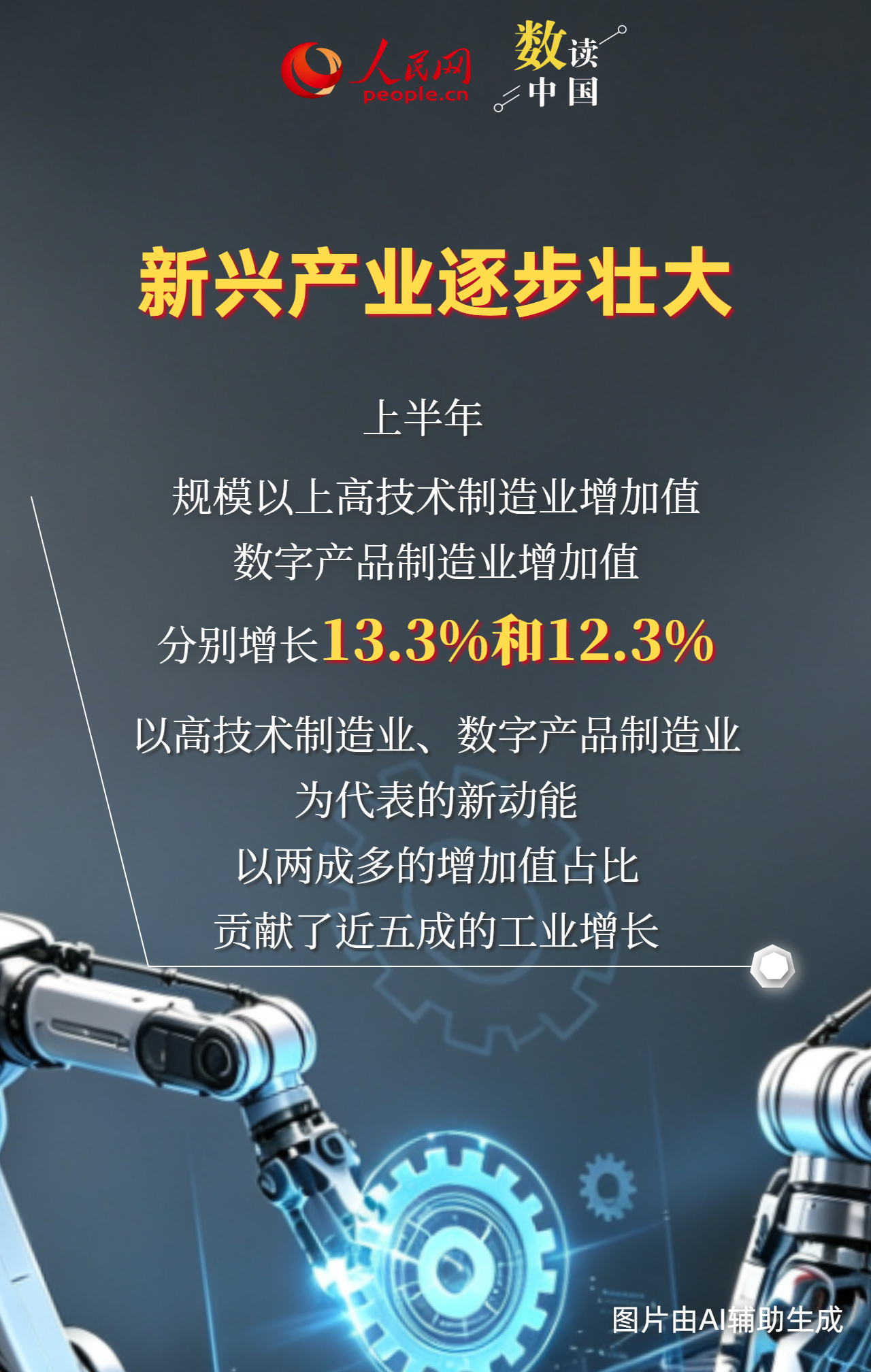 新质生产力培育壮大!半年报透视产业转型升级新动能 新质生产力培育壮大!半年报透视产业转型升级新动能