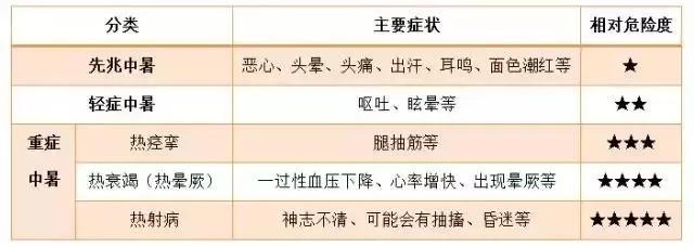 江苏已出现热射病病例!当心,在室内也可能得热射病 江苏已出现热射病病例!当心,在室内也可能得热射病