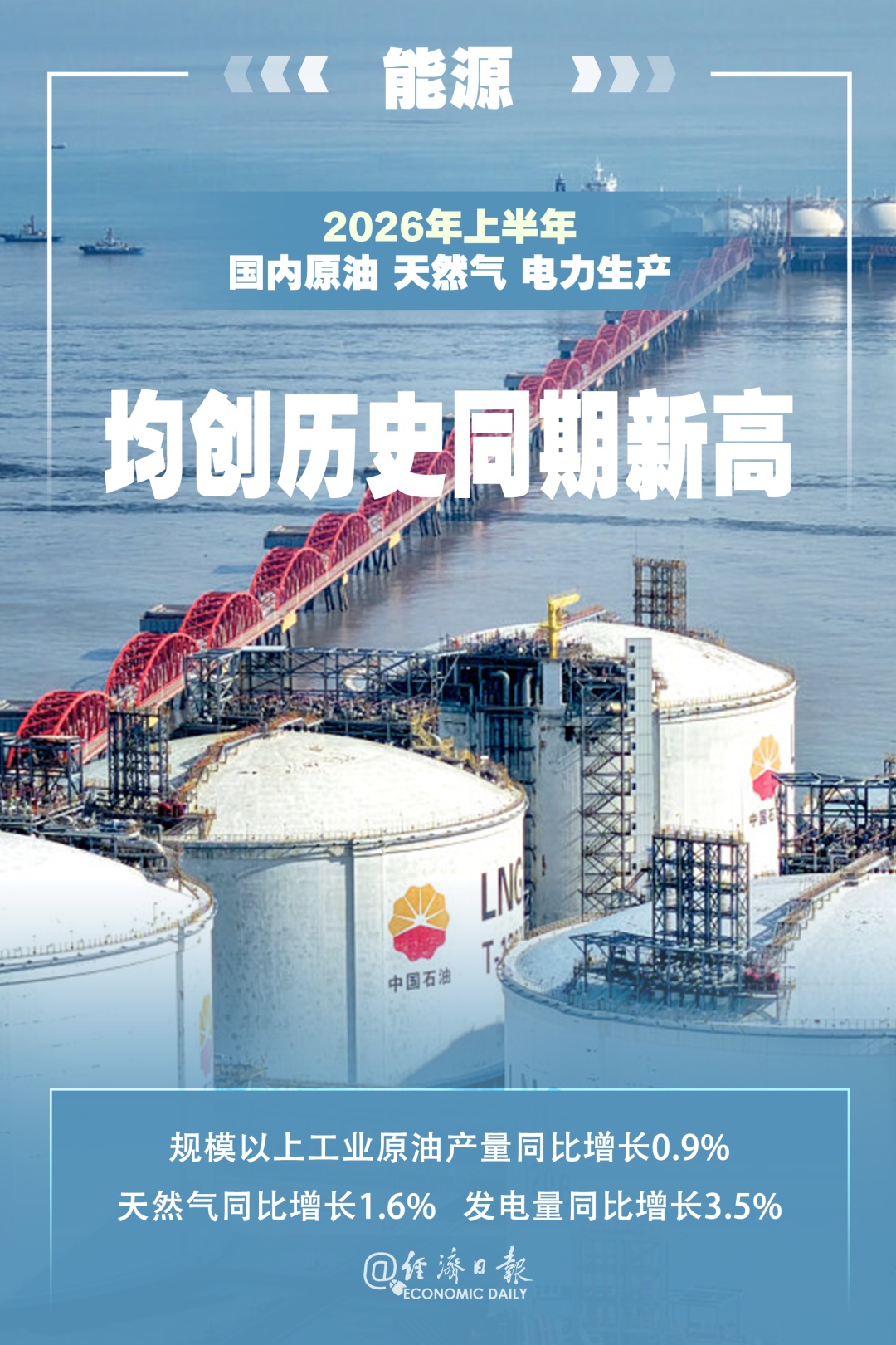 上半年能源保供怎么看?国家统计局能源统计司负责人解读→ 上半年能源保供怎么看?国家统计局能源统计司负责人解读→