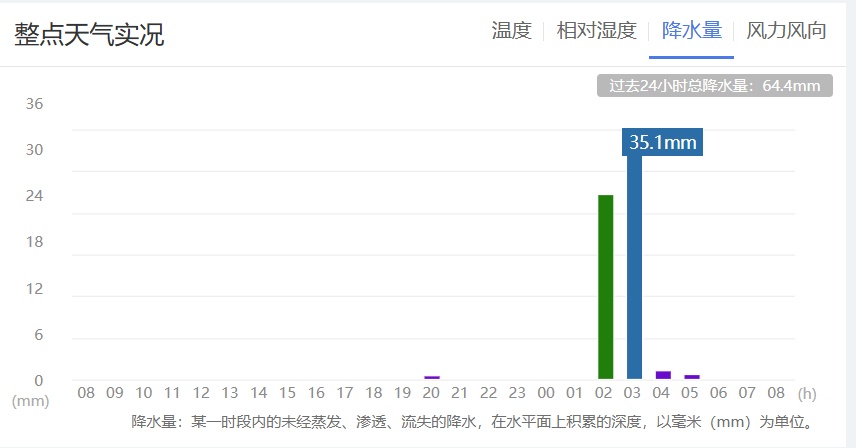 凌晨,你被昆明这场雷雨惊醒了吗?暴雨预警发布!这些路段车流量最大 凌晨,你被昆明这场雷雨惊醒了吗?暴雨预警发布!这些路段车流量最大