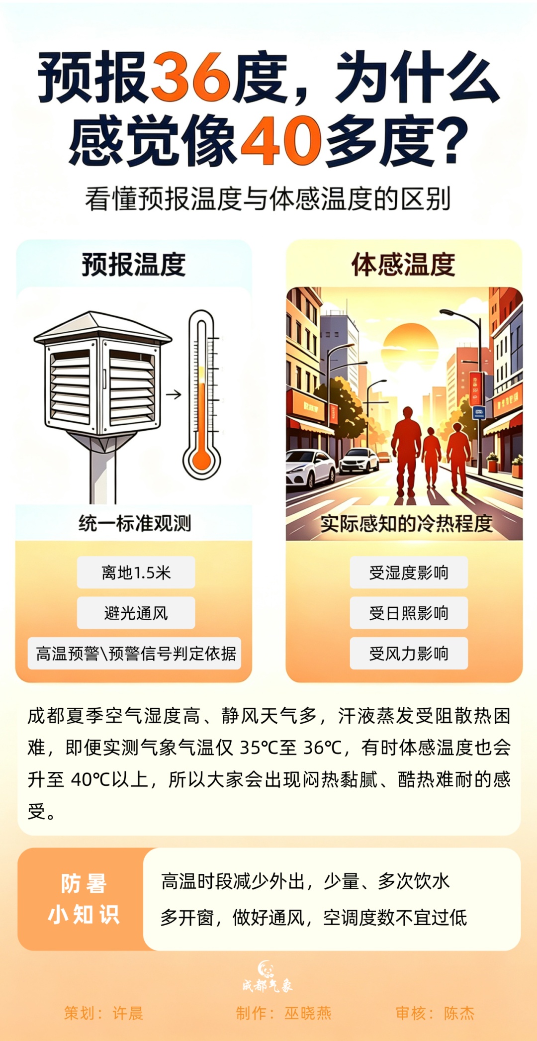 最高温40℃以上!成都多地再发高温红色预警信号 最高温40℃以上!成都多地再发高温红色预警信号