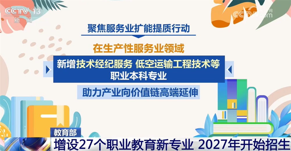 职业教育专业目录“扩容” 27个“新专业”如何对接产业发展新需求?一文了解↓ 职业教育专业目录“扩容” 27个“新专业”如何对接产业发展新需求?一文了解↓