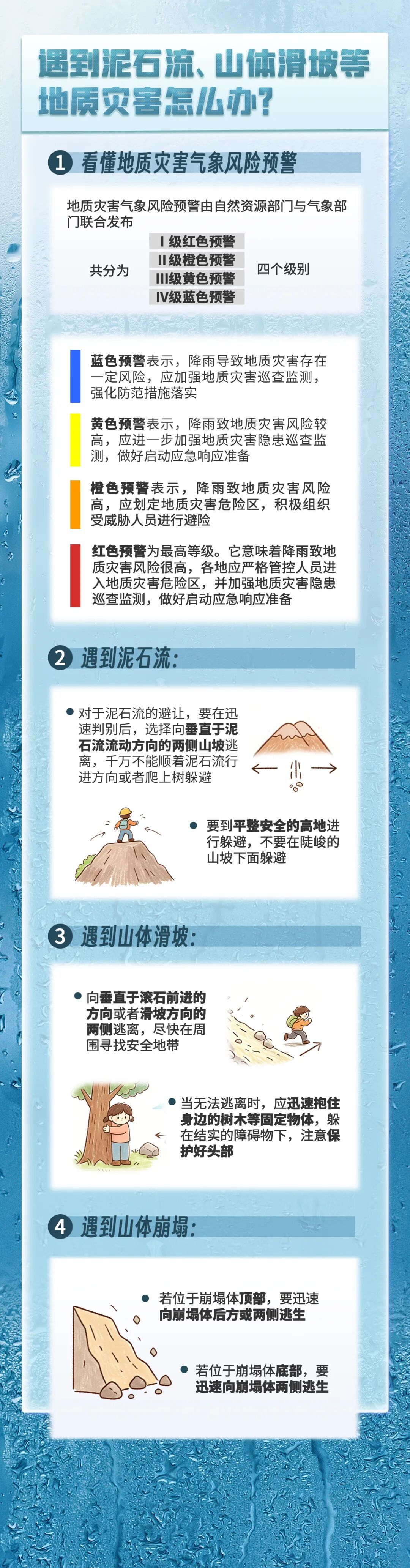 安全第一！防汛科普小知识请查收