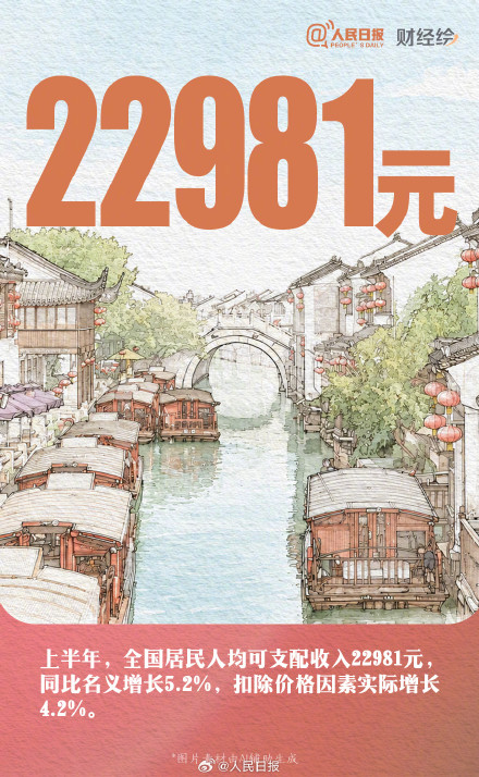 转存！1组数字看2026上半年中国经济
