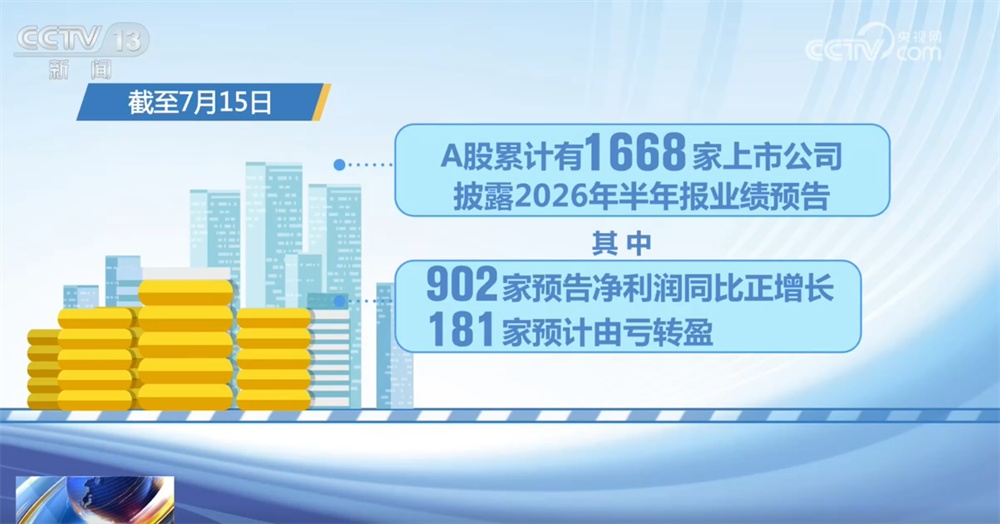 从2026年首份上市公司半年报透视中国经济发展亮点 “硬科技”成新增主力 从2026年首份上市公司半年报透视中国经济发展亮点 “硬科技”成新增主力