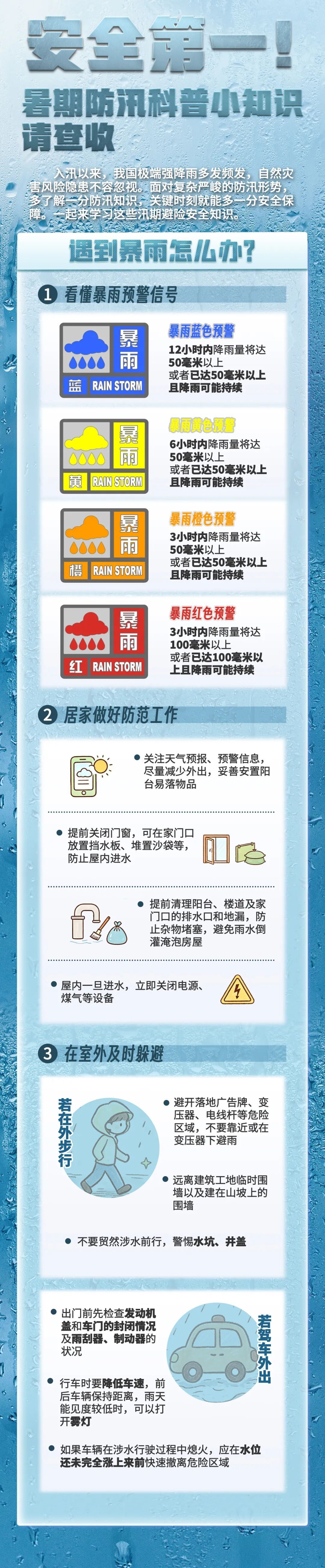 安全第一！防汛科普小知识请查收