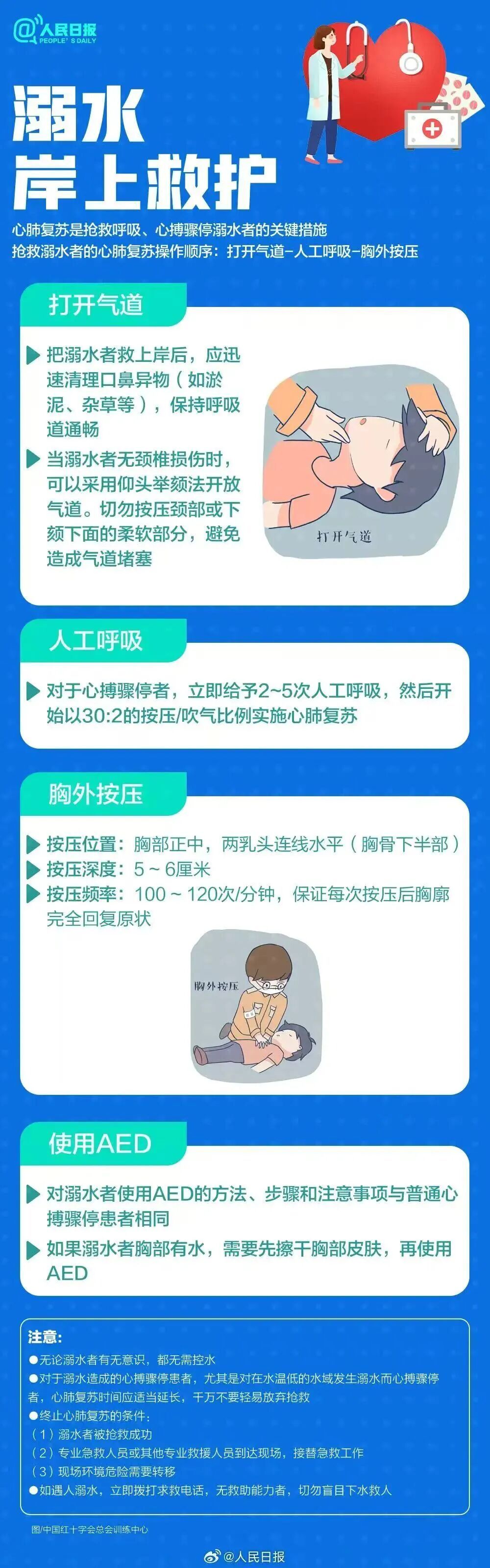 2岁女童因家长离开在浴盆溺水,父亲一个动作让孩子气道喷血陷入昏迷,医生紧急提醒 2岁女童因家长离开在浴盆溺水,父亲一个动作让孩子气道喷血陷入昏迷,医生紧急提醒