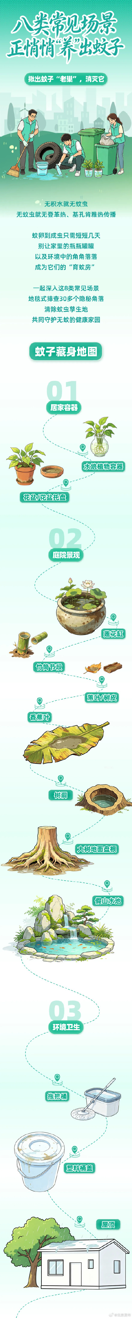 “蚊子藏身地图”新鲜出炉！八类常见场景，正悄悄“养”出蚊子！