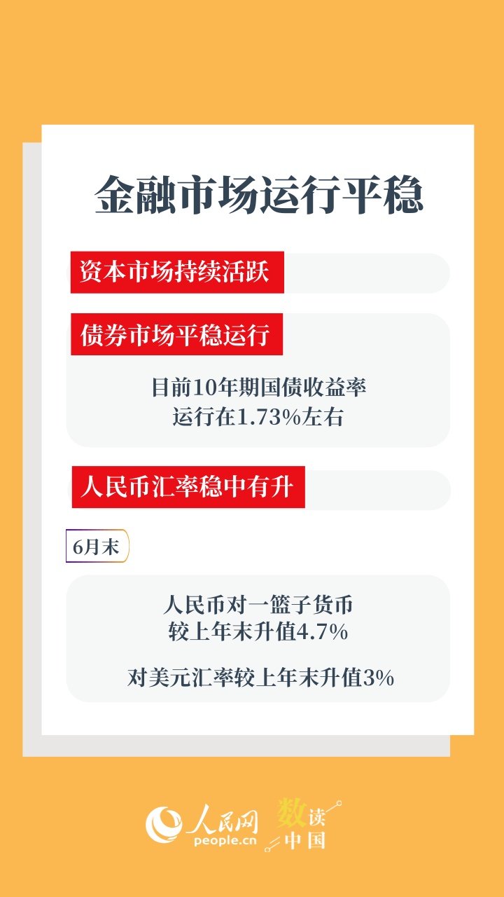 6组数据速览金融持续支持经济向新向优发展 6组数据速览金融持续支持经济向新向优发展